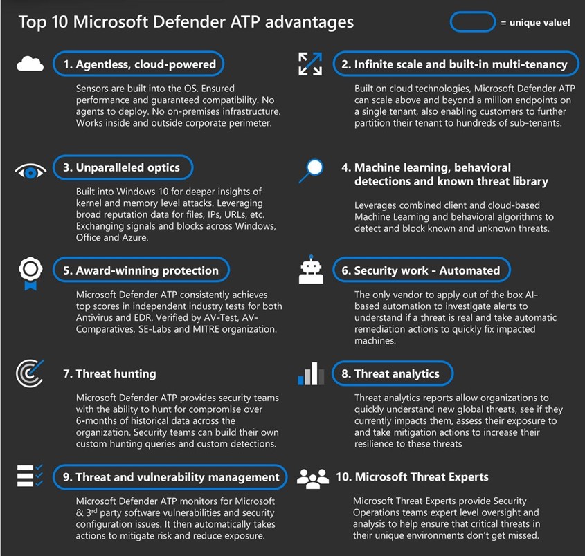 Top 10 Microsoft Defender ATP Advantages – Kiran NR Cybersecurity blog